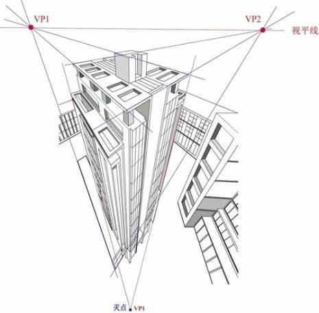 素描中透视是什么