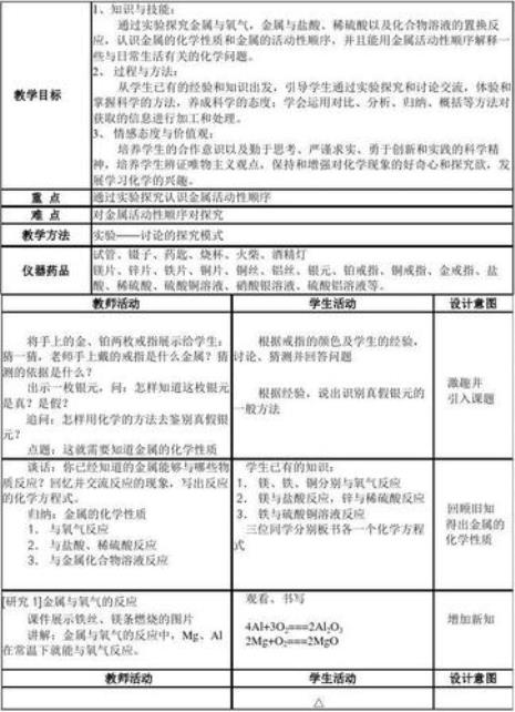 化学合金知识点