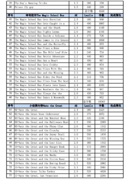 蓝思值300什么水平