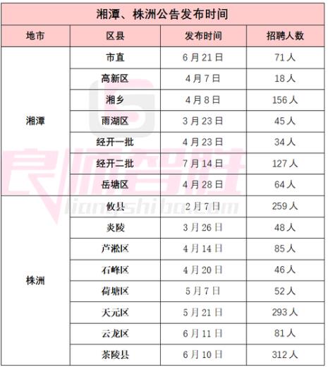 考编时间是全国统一吗