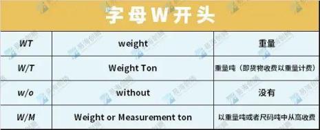 缩写w开头的学校