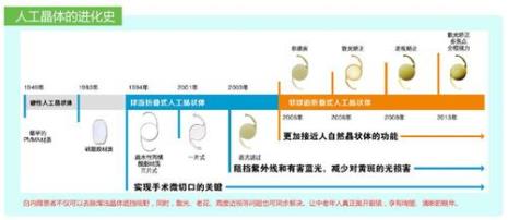 人工晶体利用光的什么原理