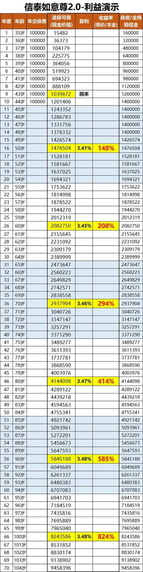 从一翻一倍翻30天 一共多少