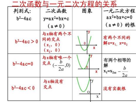 一元二次方程平方式