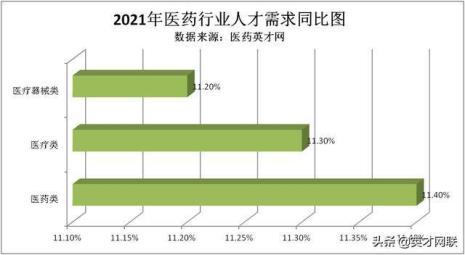 职业缺口数据从哪里找