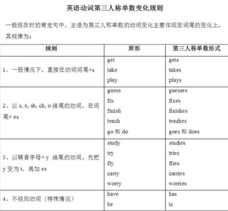 pαss第三人称单数是什么