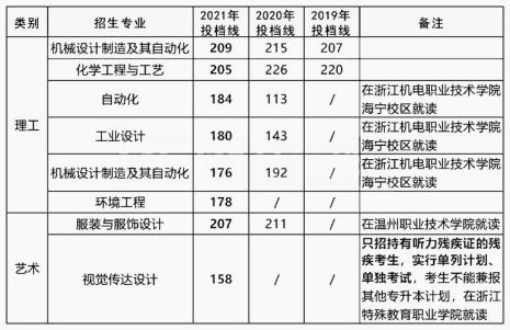 浙江科技学院研究生值得读吗