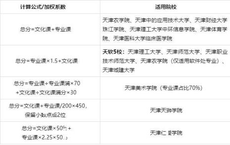 天津大学仁爱学院全国排名