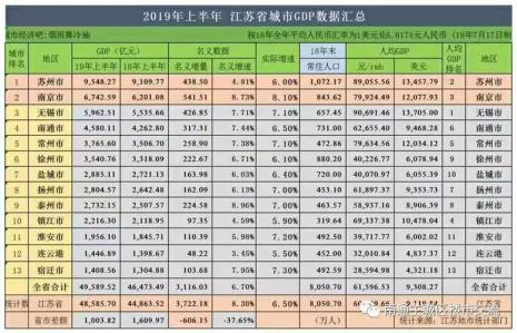 2007年江苏全省各县市人均GDP排名