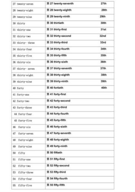 27~40的基数词和序数词