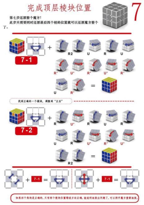 三阶魔方第一层还原公式口诀