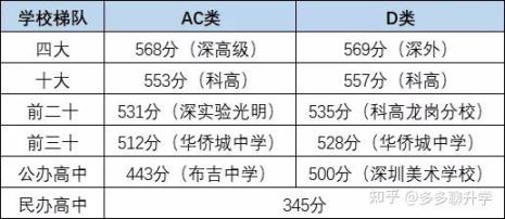 2022年梧州市中考有多少学生