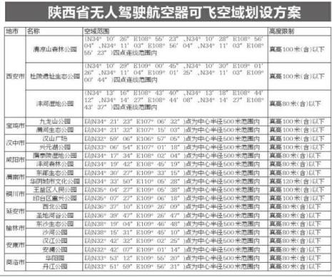 空域管制是怎么划分