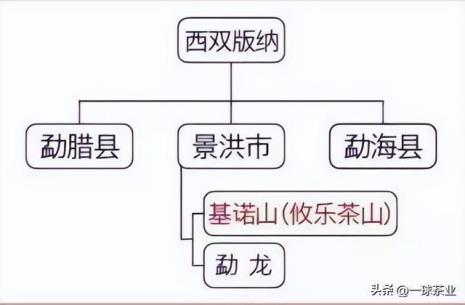 那卡是易武产区么