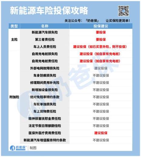 5万元新能源汽车一年保险多少