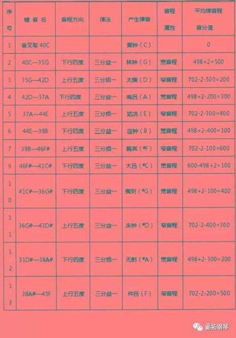 一宫八度代表什么意思