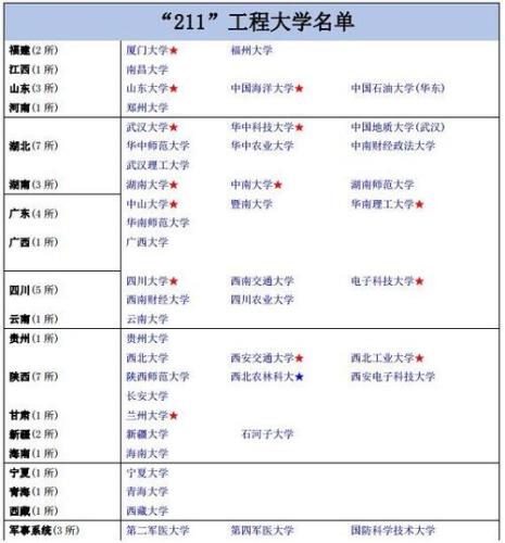 吉林医科大学是211还是985