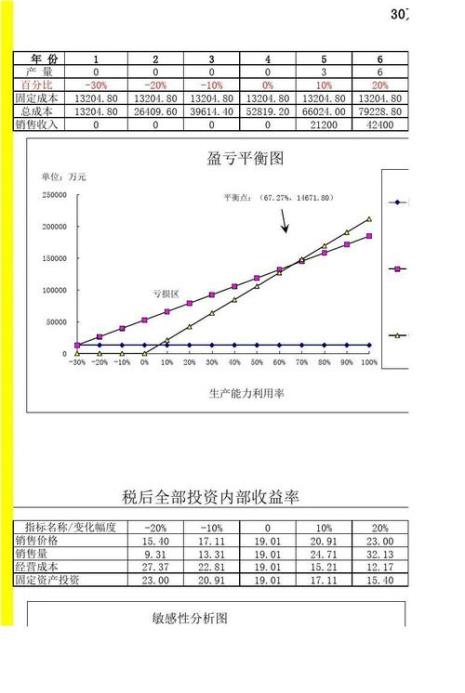 盈亏平衡点分析的重要性