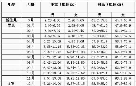 六个月宝宝体重标准是多少