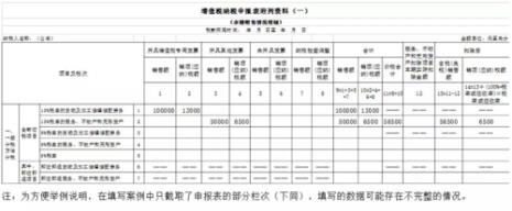 税控盘红字发票申请表怎么填开