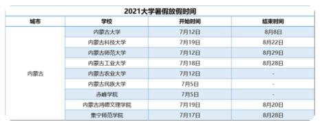 大学一般什么时候放假