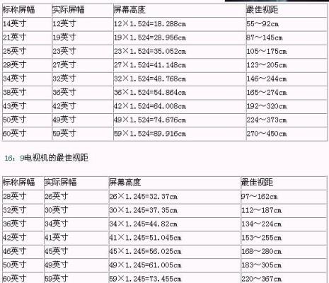 电视观看最佳尺寸距离有意义吗