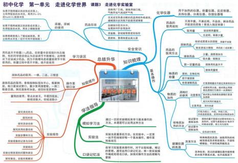 怎么学好初中化学