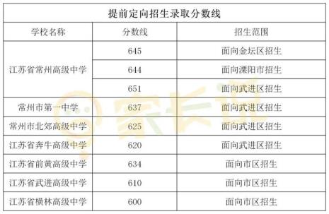 六年级七门总分多少