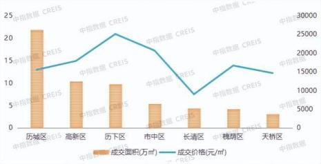 北京购房首付比例2022