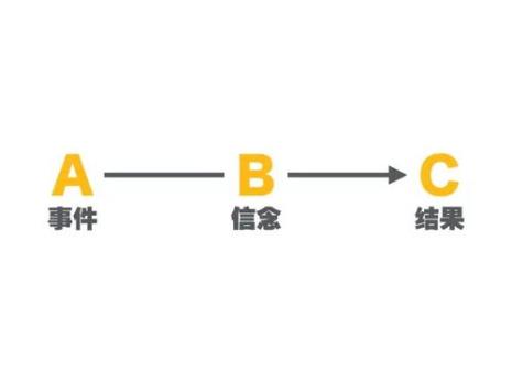 abc情绪理论框架a代表的性格