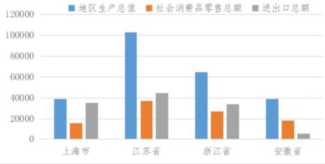 长江三角洲海陆位置是什么