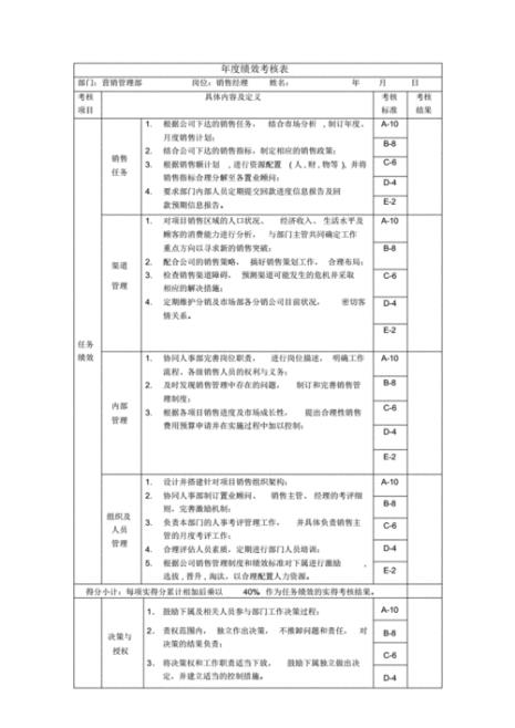 如何建立合理的绩效考核机制