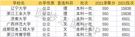 550的满分考430怎么样