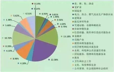 会计事务专业就业前景