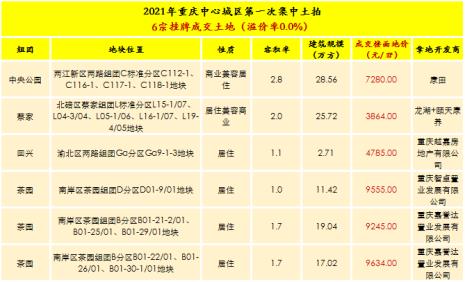 重庆的国土总面积是多少