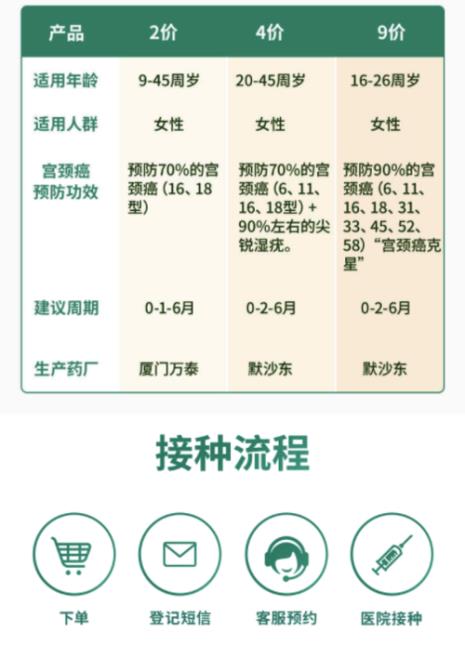 9价hpv疫苗价格