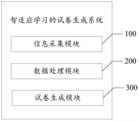 万聪英语智适应教学系统