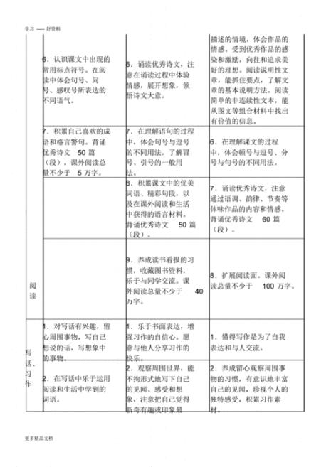 三年级语文新课程目标