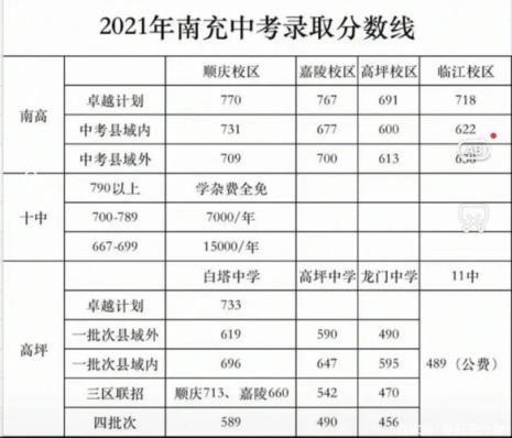 2022年广东茂名中考等级划分标准