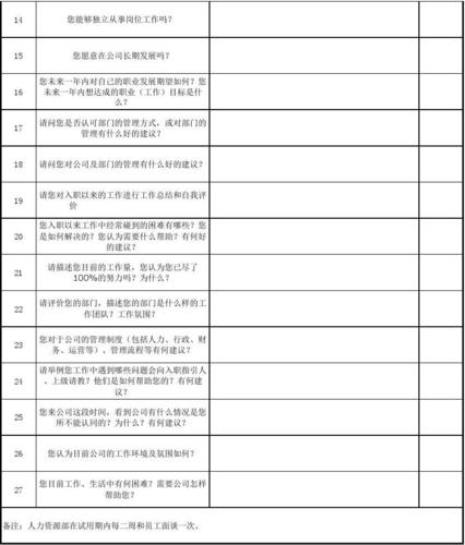 试用期面谈记录怎么写