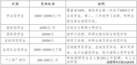 小学数学教师资格证考高数吗