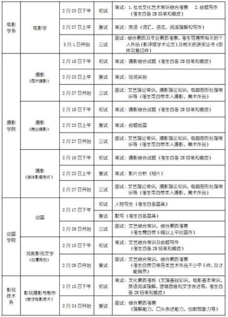 北京电影学院舞蹈系招生要求