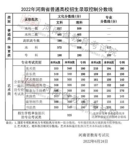 河南高考580分什么水平