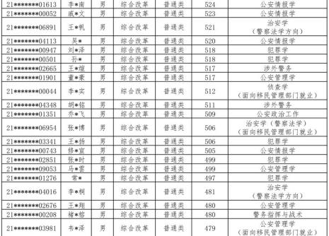 中国公安大学包分配吗