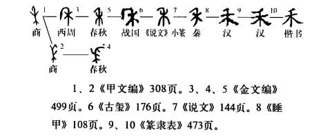 禾责怎么念