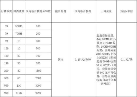 移动联通电信最低套餐