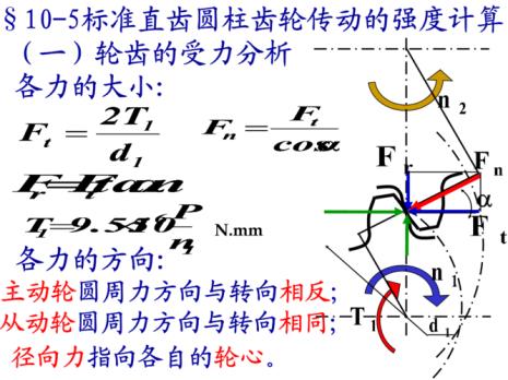 斜齿轮受力分析及方向判断