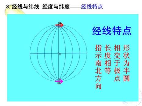 零度经线和零度纬线怎么写