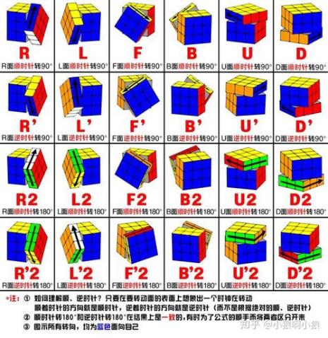 五角魔方公式教学