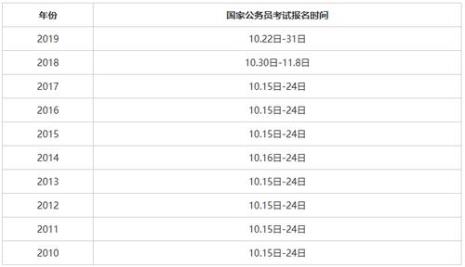 22年国考省考时间安排